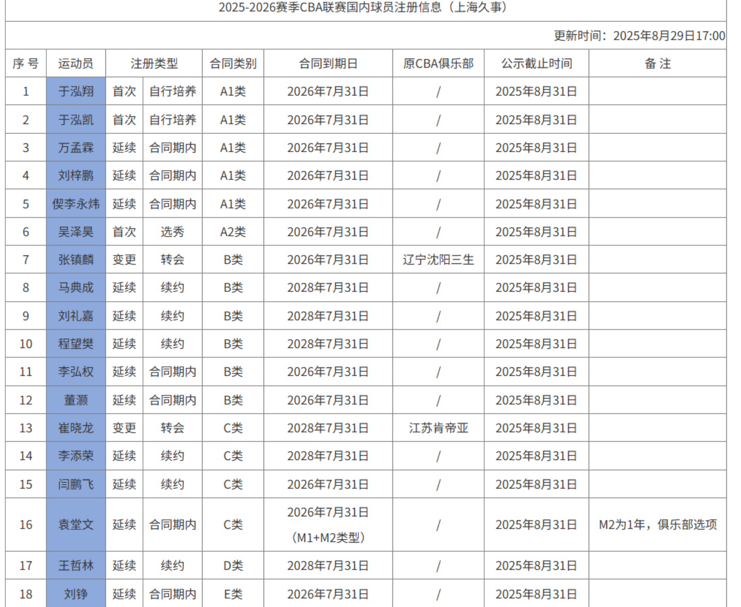 了提升一号, 这期间焦点