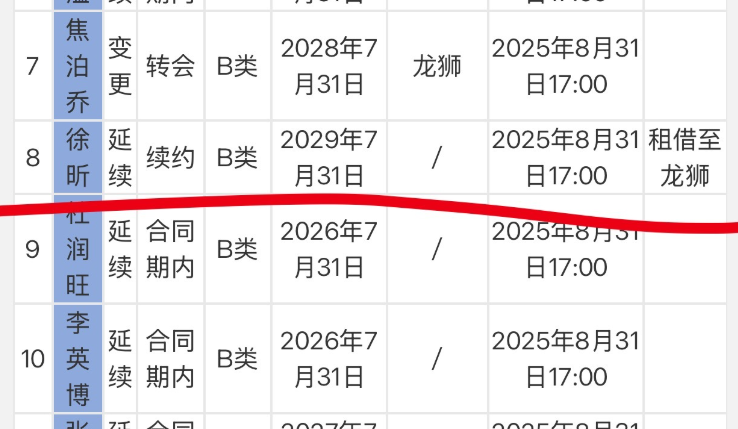 布的动态, 第二年和第, src