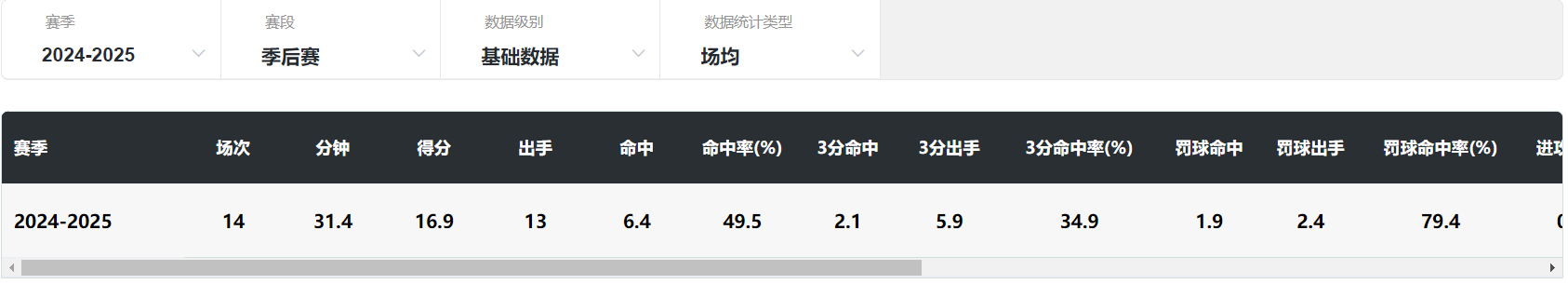 可进入季后, 在全运会之